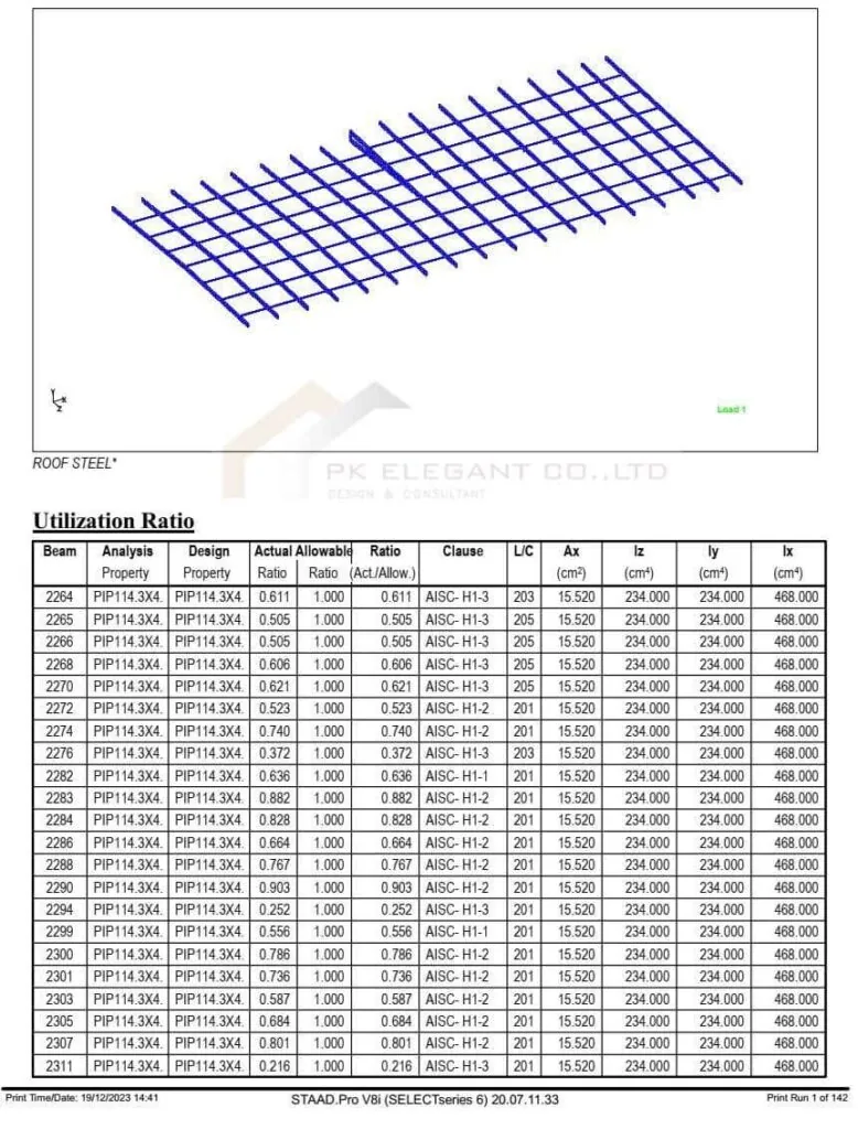 ตารางวิเคราะห์ความสามารถในการรับน้ำหนัก (Utilization Ratio) โครงสร้างหลังคา โครงการ Sony BD-4
