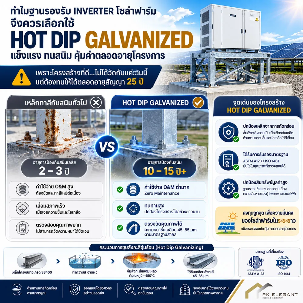 แผนภาพแสดงข้อดีของโครงสร้างเหล็ก Hot Dip Galvanized มาตรฐาน ASTM A123 สำหรับทำ ฐานราก โซล่าเซลล์